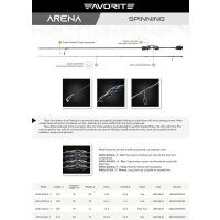 Favorite Arena ARN1-602XUL-S